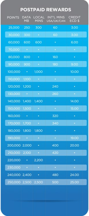 12231-APUA-inet-rewards-loyalty-Tables-Postpaid-Web-443.86x1080